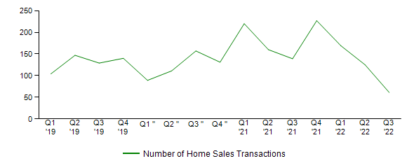 Sales Activity